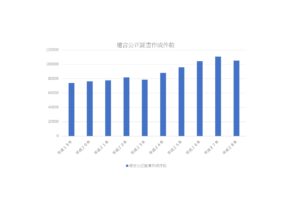 遺言公正証書作成件数推移