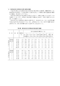 株式会社及び合同会社の設立登記の推移